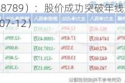 宏华数科（688789）：股价成功突破年线压力位-后市看多（涨）（07-12）