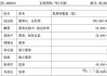 江阴银行监事承晖增持7000股，增持金额2.68万元