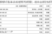 江阴银行监事承晖增持7000股，增持金额2.68万元