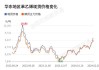 国内商品期货夜盘收盘 苯乙烯跌超1%