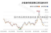 国内商品期货夜盘收盘 苯乙烯跌超1%