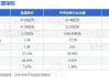 慈星股份：上半年净利润同比预增193.03%-213.96%