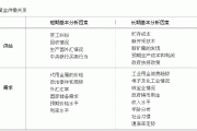 黄金投资的成本与决策如何评估？这种评估对投资者的决策有何影响？