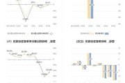 吉祥航空：预计2024年上半年净利同比增长459.9%-584.32%