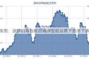 一张图：波罗的海指数因海岬型船运费下跌而下跌