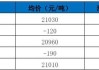 长江有色：欧央行五年首降利率点燃市场情绪 7日现铝或上涨