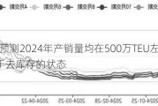 集运：预测2024年产销量均在500万TEU左右 2025年处于去库存的状态