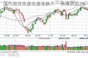 国内期货夜盘收盘涨跌不一 焦煤跌超2%