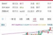 惠而浦盘中异动 股价大涨5.01%报107.85美元