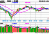 索菱股份再度涨停，智能车ETF（159888）逆势上涨