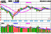 索菱股份再度涨停，智能车ETF（159888）逆势上涨