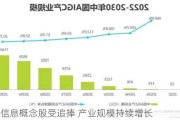 地理信息概念股受追捧 产业规模持续增长