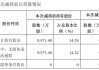 粤海饲料收入下滑应收账款飙升 股东“清仓式”减持