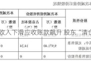 粤海饲料收入下滑应收账款飙升 股东“清仓式”减持