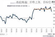 布伦特油：价格上涨，目标位 89.30