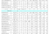 益佰制药：公司拟回购不超过466.20万股公司股份