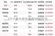 2只个股大宗交易超5000万元