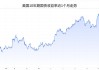 美国国债收益率：10 年期下跌 3.91 个基点