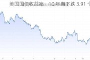 美国国债收益率：10 年期下跌 3.91 个基点