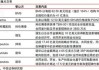 远大医药(00512.HK)获周超增持4.25万股普通股股份，价值约20.06万港元