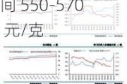 欧央行降息，贵金属回调风险仍存：沪金 2408 参考区间 550-570 元/克