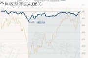 安信稳健增利混合A：净值增长0.47%，近1个月收益率达4.06%