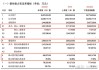 国华发布年度业绩 收益2.15亿港元同比减少57.4%