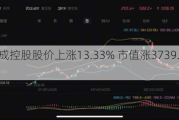 中国集成控股股价上涨13.33% 市值涨3739.46万港元