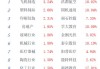 午评：创指半日涨1% 教育板块早盘爆发