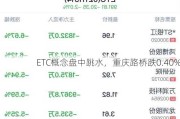 ETC概念盘中跳水，重庆路桥跌0.40%