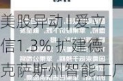 美股异动 | 爱立信1.3% 扩建德克萨斯州智能工厂