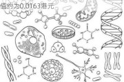 核心经济投资(00339)5月末每股综合资产净值约为0.0163港元