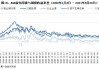 25日信用债市场收益率小幅波动