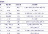 华宏科技：公司目前开展的业务暂不涉及新能源电池的回收