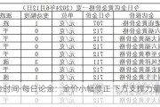 黄金时间·每日论金：金价小幅修正 下方支撑力量显著