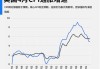 美国4月核心CPI降至三年低 锌锭产量预期下修5.86% 短期锌价获支撑