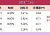 优品车盘中异动 下午盘股价大跌5.21%报6.28美元