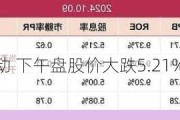 优品车盘中异动 下午盘股价大跌5.21%报6.28美元