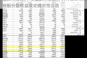 铭普光磁:关于控股股东股份协议转让公司部分股份暨权益变动提示性公告