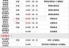 芯片股早盘全线走高 晶门半导体涨逾6%华虹半导体涨逾5%