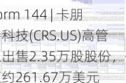 Form 144 | 卡朋特科技(CRS.US)高管拟出售2.35万股股份，价值约261.67万美元