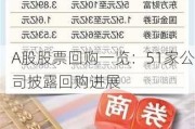 A股股票回购一览：51家公司披露回购进展