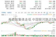 券商股集体走低 中国银河跌近5%