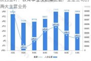 陕西金叶：教育事业及烟草配套产业是公司的两大主营业务