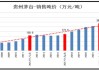 贵州茅台：已注意到股价波动 会实时关注产品市场价变化