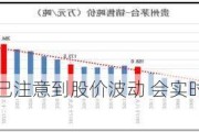 贵州茅台：已注意到股价波动 会实时关注产品市场价变化