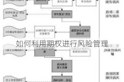 如何利用期权进行风险管理