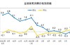 需求提升叠加供给约束，石油价格稳步上涨，油气资源ETF(563150)今日重磅上市！