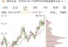 中国神华(601088.SH)：6月煤炭销售量3920万吨 同比增长5.9%