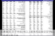 因赛集团:关于持股5%以上股东权益变动至5%以下的提示性公告